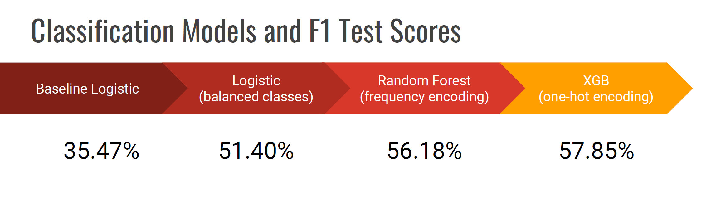 Image pet_clf_models