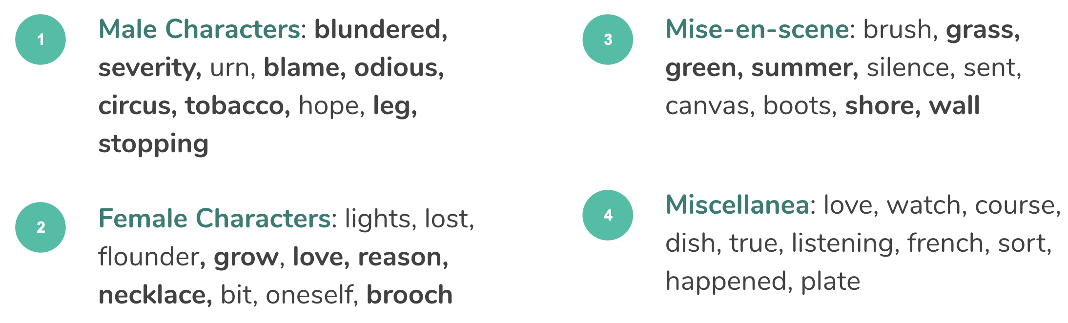 Image topics_by_partition